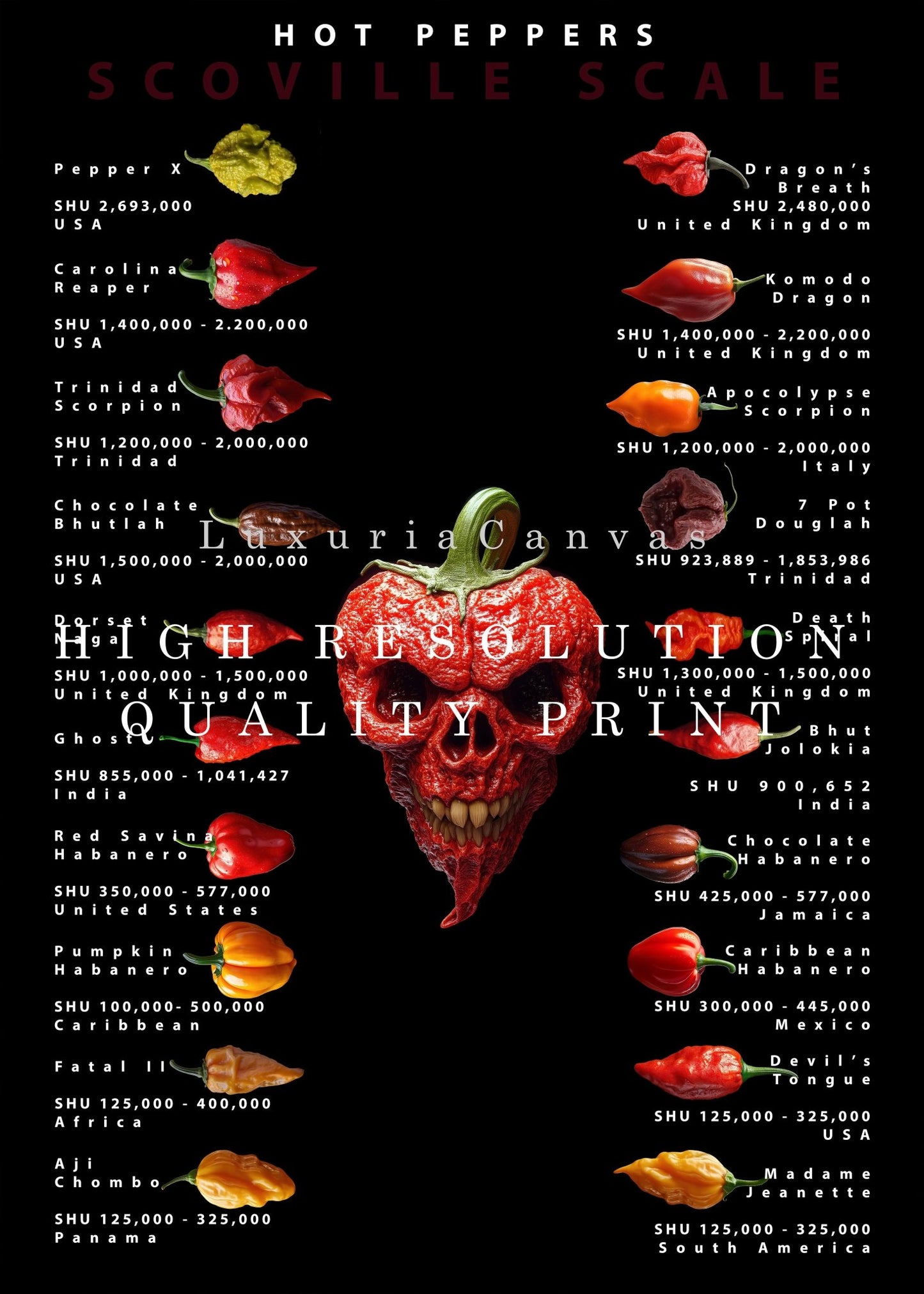 Scoville Scale Hot Peppers, High Quality Digital Download - Luxuria Canvas
