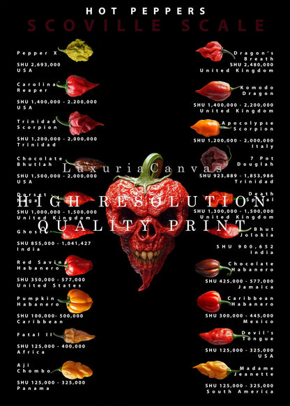 Scoville Scale Hot Peppers, High Quality Digital Download - Luxuria Canvas