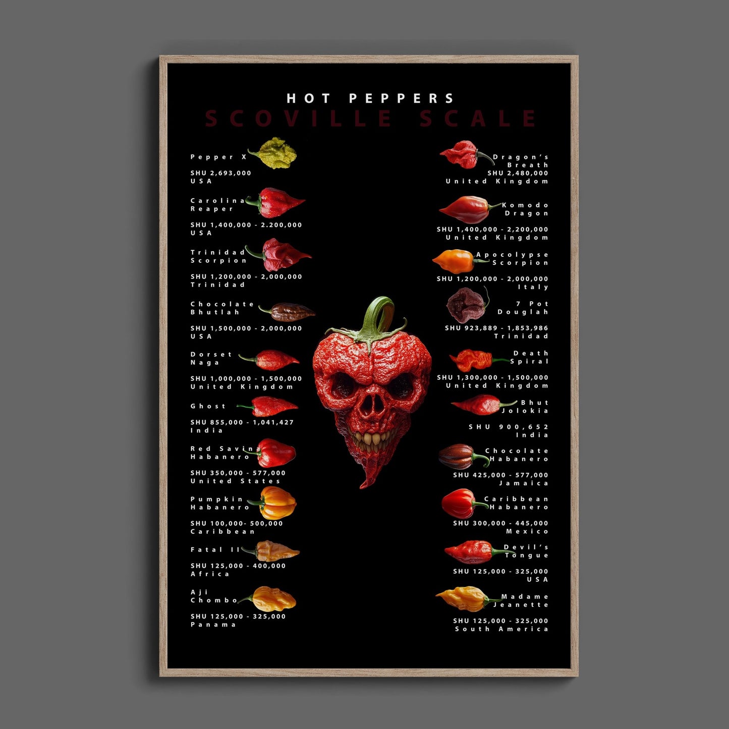 Scoville Scale Hot Peppers, High Quality Digital Download - Luxuria Canvas
