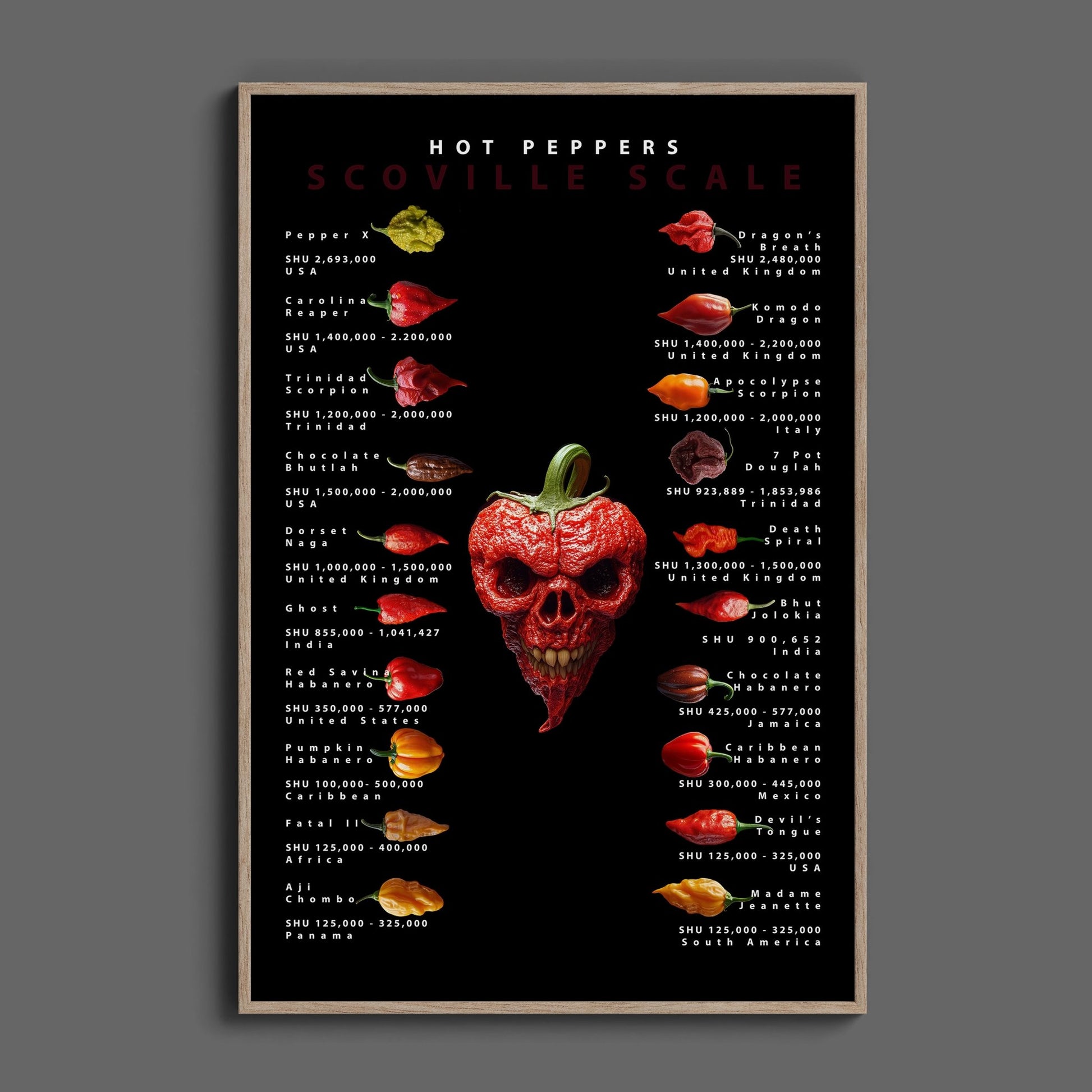 Scoville Scale Hot Peppers, High Quality Digital Download - Luxuria Canvas