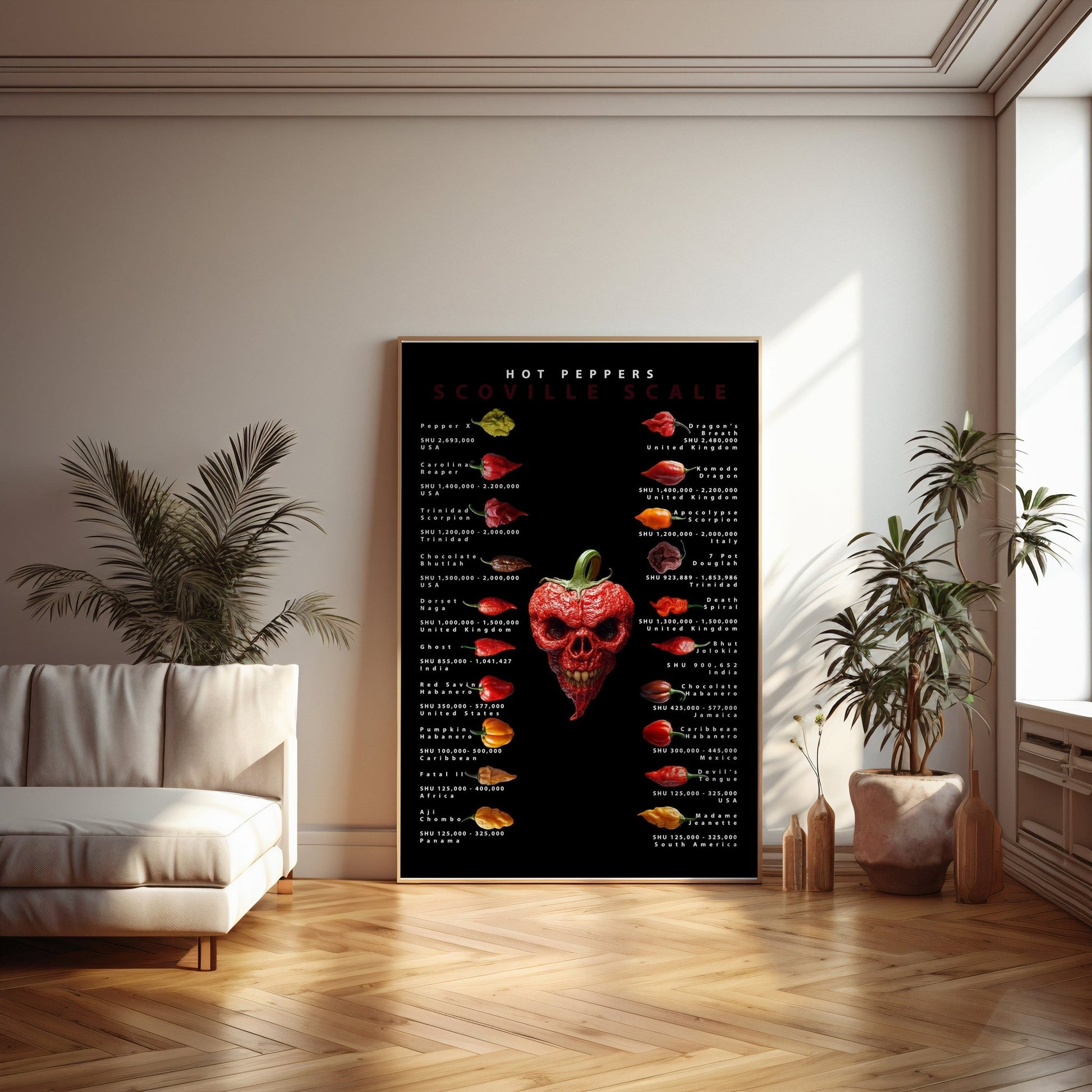 Scoville Scale Hot Peppers, High Quality Digital Download - Luxuria Canvas